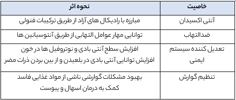 خواص ریحان