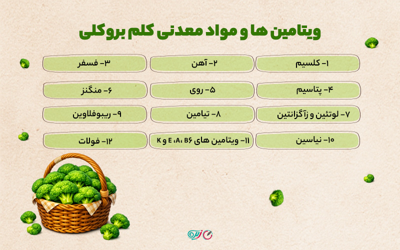 ویتامین ها و مواد معدنی کلم بروکلی
