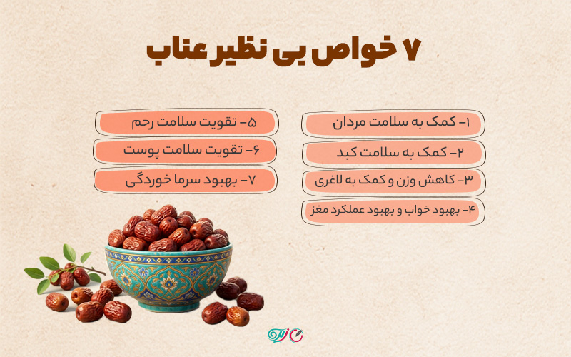 خواص عناب