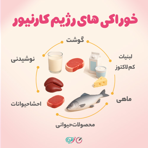 خوراکی های رژیم کارنیور