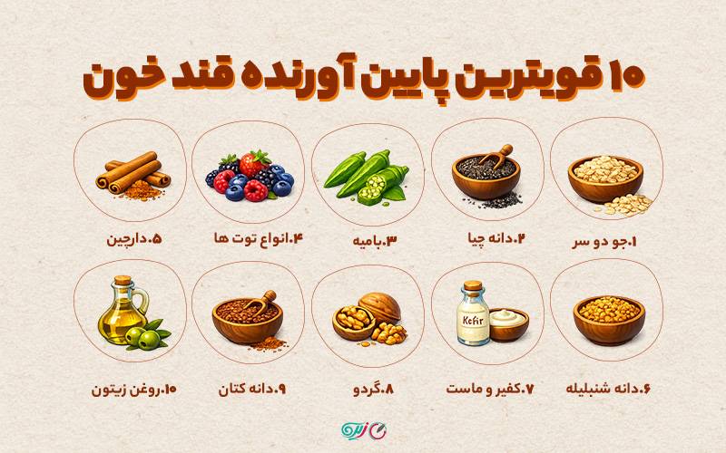 قویترین پایین آورنده قند خون