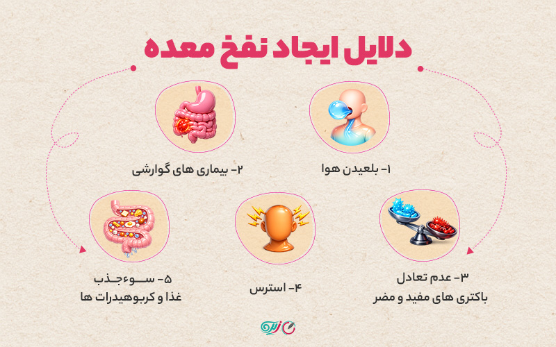 دلایل ایجاد نفخ معده